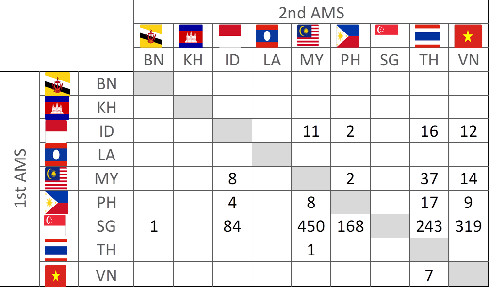 Asean patent examination cooperation aspec statistics