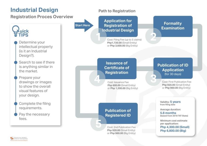 industrial-design-model